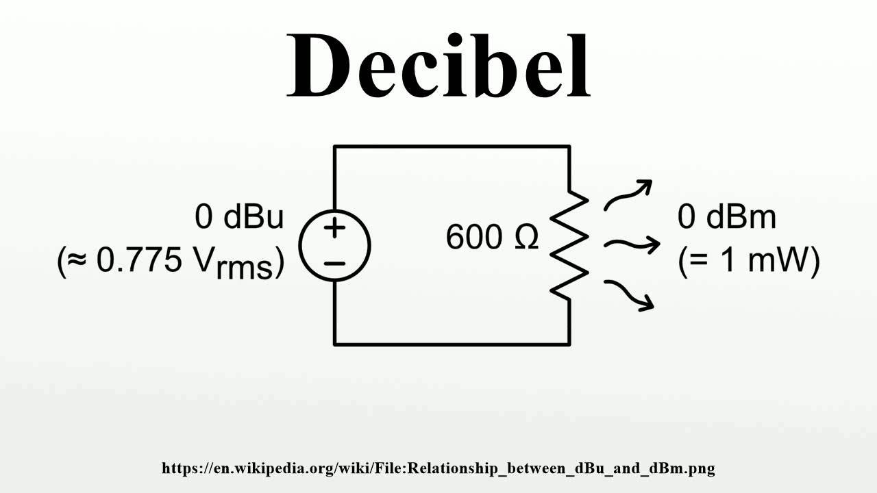 Decibel YouTube