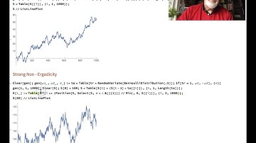 Weak and Strong Non-Ergodicities