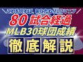 MLB2025年80試合経過！ : 各球団の総チェック！