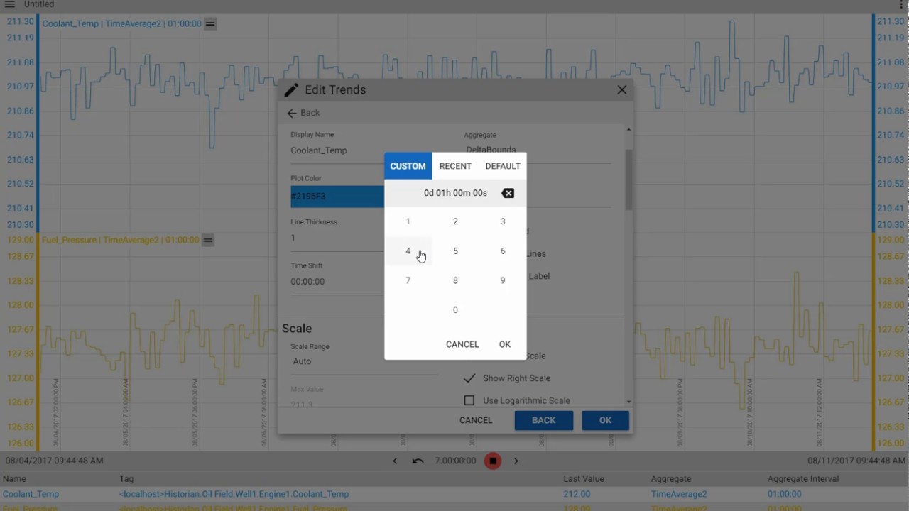 aggregated data