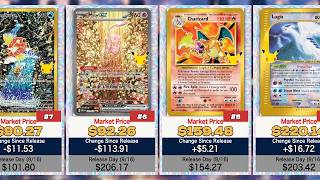 30th Celebration Prices After 19 Days — A Mew RGB Just Sold $430 Cheaper (Lugia, Charizard, Mew ex)