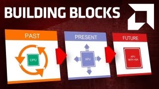 AMD Building Blocks: A Look Inside Your Personal Computer