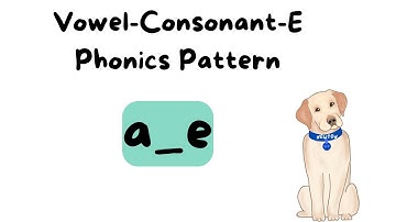 A-Consonant-E Phonics Pattern (Silent/Magic E)