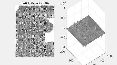 Smoothing image with heat equation