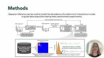 Real-time machine learning detection of protein... - Iryna Abramchuk - Poster - ISMB 2024