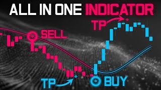 The Only Indicator You Need (Beginner Strategy)