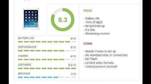 smartphone reviews plugin for wordpress website