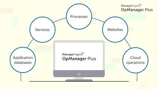 Network infrastructure monitoring | ManageEngine OpManager