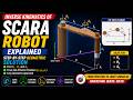 Inverse Kinematics of a SCARA Manipulator | Robotics Engineering