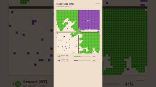 Compass vs Revenant | Territory War 1v1 | Map: Cross #mustwatch