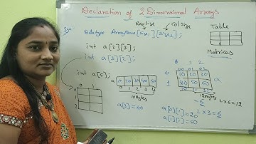 C language ||Arrays in C//Part-9||Declaration of 2D Arrays||Telugu Scit Tutorial