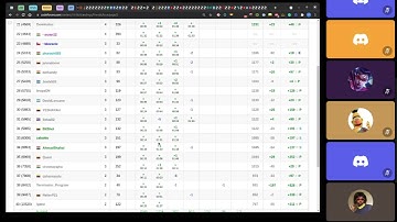 [Upsolving] 1618 A,B,C,D,E - Codeforces Round #760 (Div. 3)