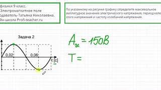 Физика 9 класс. Электромагнитное поле. Татьяна Николаевна. Profi-Teacher.ru Физика 9 класс. Электромагнитное поле. Татьяна Николаевна. Profi-Teacher.ru