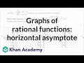 Understanding Horizontal Asymptotes
