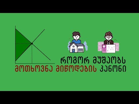 როგორ მუშაობს მოთხოვნა მიწოდების კანონი