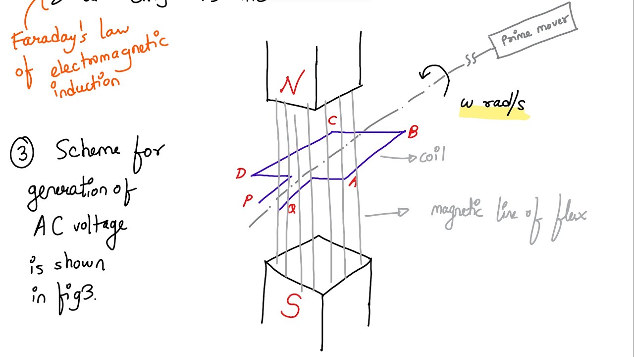 EEEE Lecture 12 Live 2023 | Generation of AC signal | AC Terminology ...