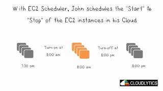 Billing Analytics, Billing Alarms &amp; EC2 Scheduler