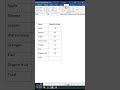Ms Word Shortcut Tricks | Sum of Table Cells in MS Word | #msword