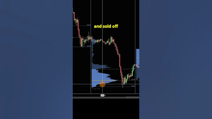 How to Read a Volume Profile  #trading #priceaction #futurestrading