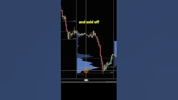 How to Read a Volume Profile  #trading #priceaction #futurestrading