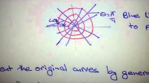 Orthogonal Trajectories