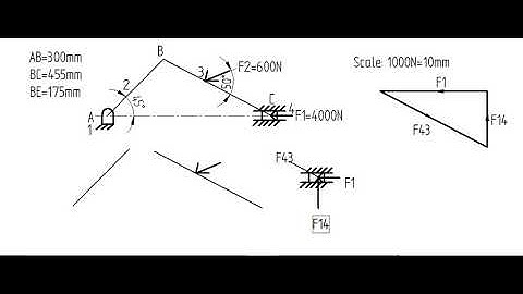 Static force analysis 2 forces