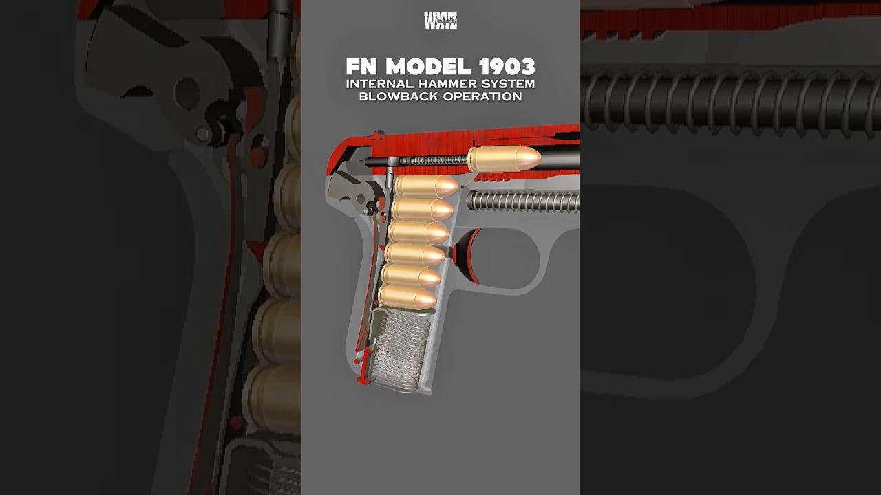 FN M1903 Mechanism animation