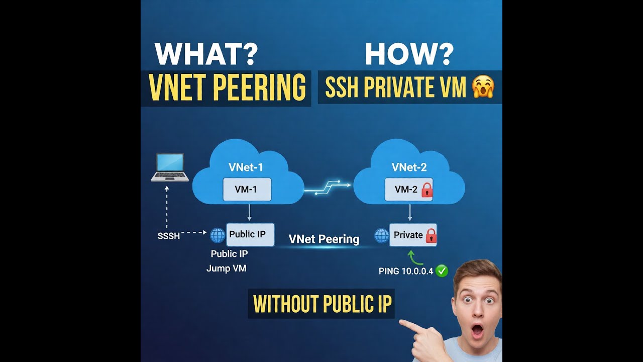Azure VNet Peering Explained in Bangla 🔥 SSH Private VM Without Public IP | Hands-On Demo