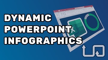 Create dynamic KPI graphics in PowerPoint slide decks using Excel charts