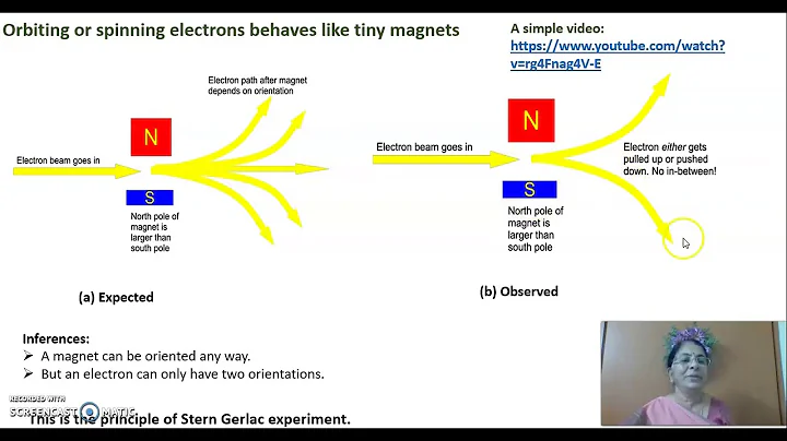 Stern & Gerlac Experiment