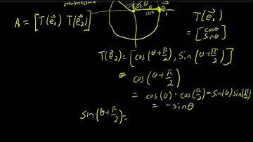 Derivation Standard Matrix for counterclockwise rotation in R^2