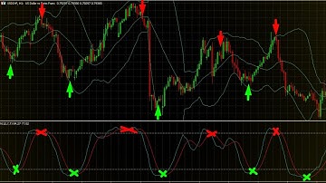 New scalping strategy with bollinger bands and stochastic|Simple  Bollinger Band Day Trading System