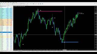 BINARY CIRCLE V3 ...HOW TO USE IT PROPERLY...FOR BINARY AND FOREY...85% ACCURACY !!