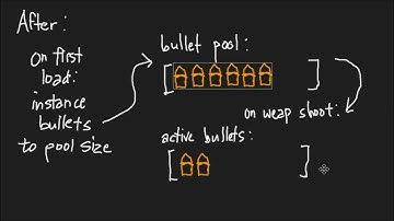 Godot - Project Ball-istic - Object Pooling and Upcoming Demo Roadmap