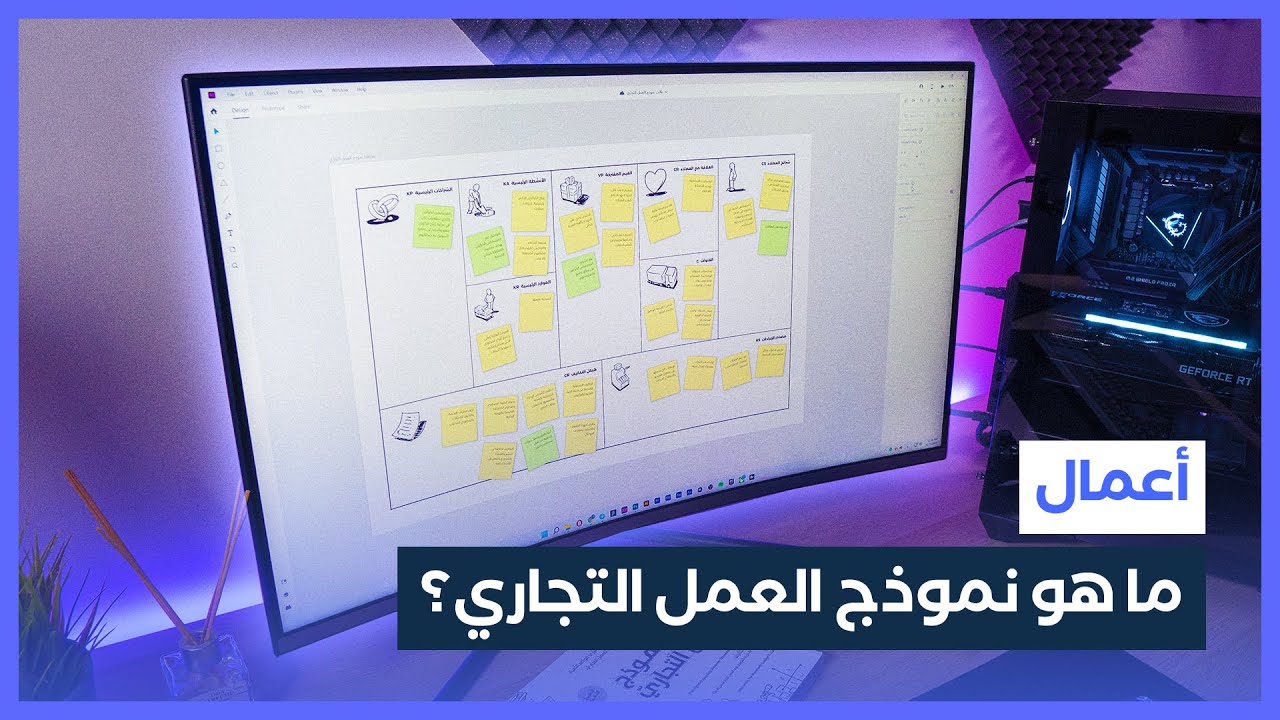 ما هو نموذج العمل التجاري؟ وما هي أقسامه؟