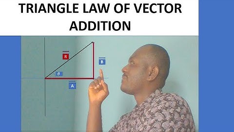 TRIANGLE LAW OF VECTOR ADDITION