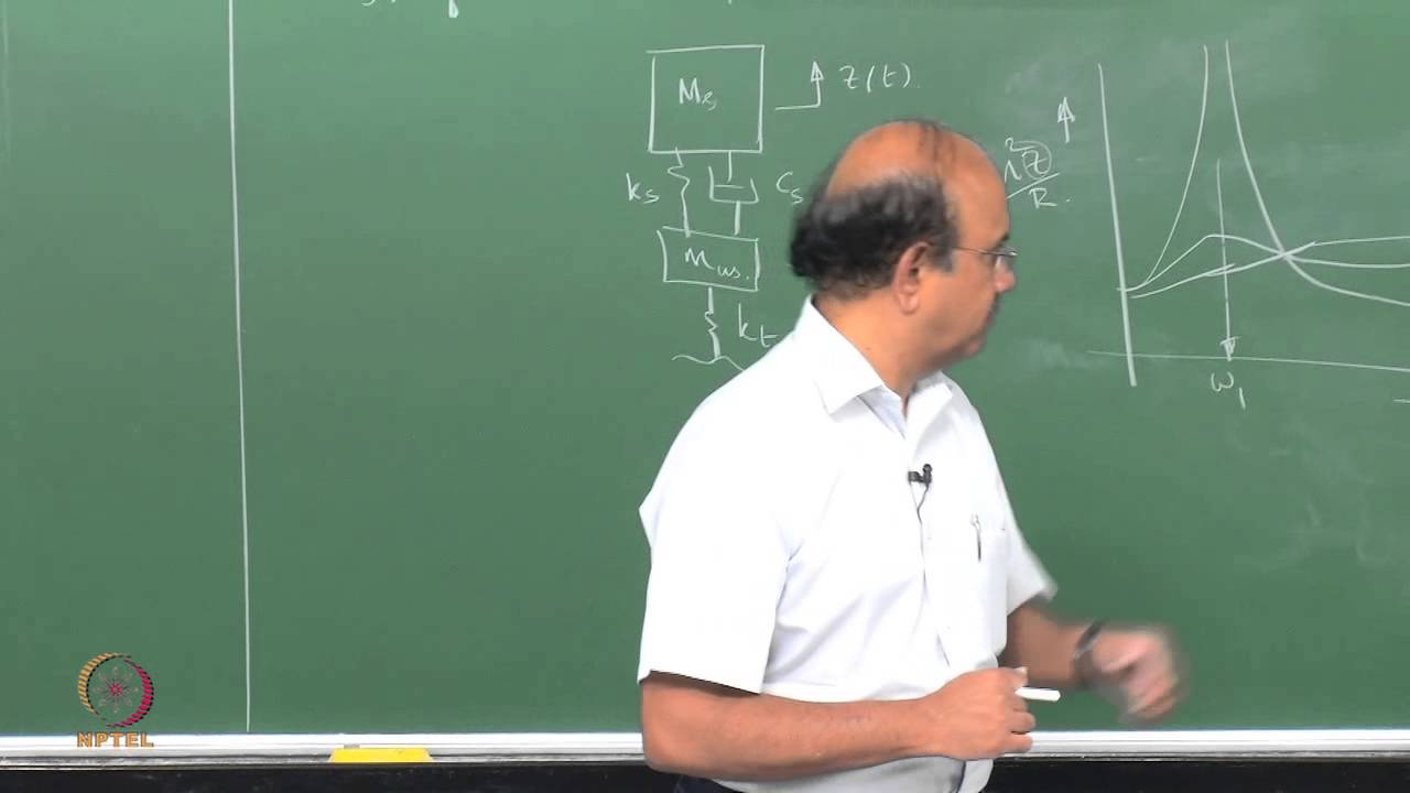 ⁣Mod-01 Lec-30 Vertical Dynamics – Quarter Car Model