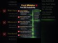 Common Excel Mistakes You Must Avoid