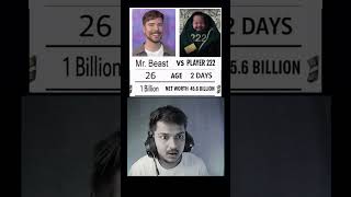 Exploring Mr Beast's Shocking Net Worth Compared to 222