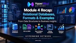 Relational Databases, CSV, JSON & SQLite | Module 4 Recap — HyperMind Network