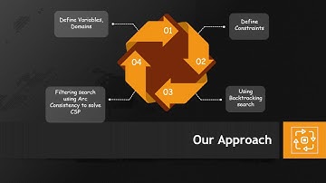 Sudoku (Arc Consistency) AI Project