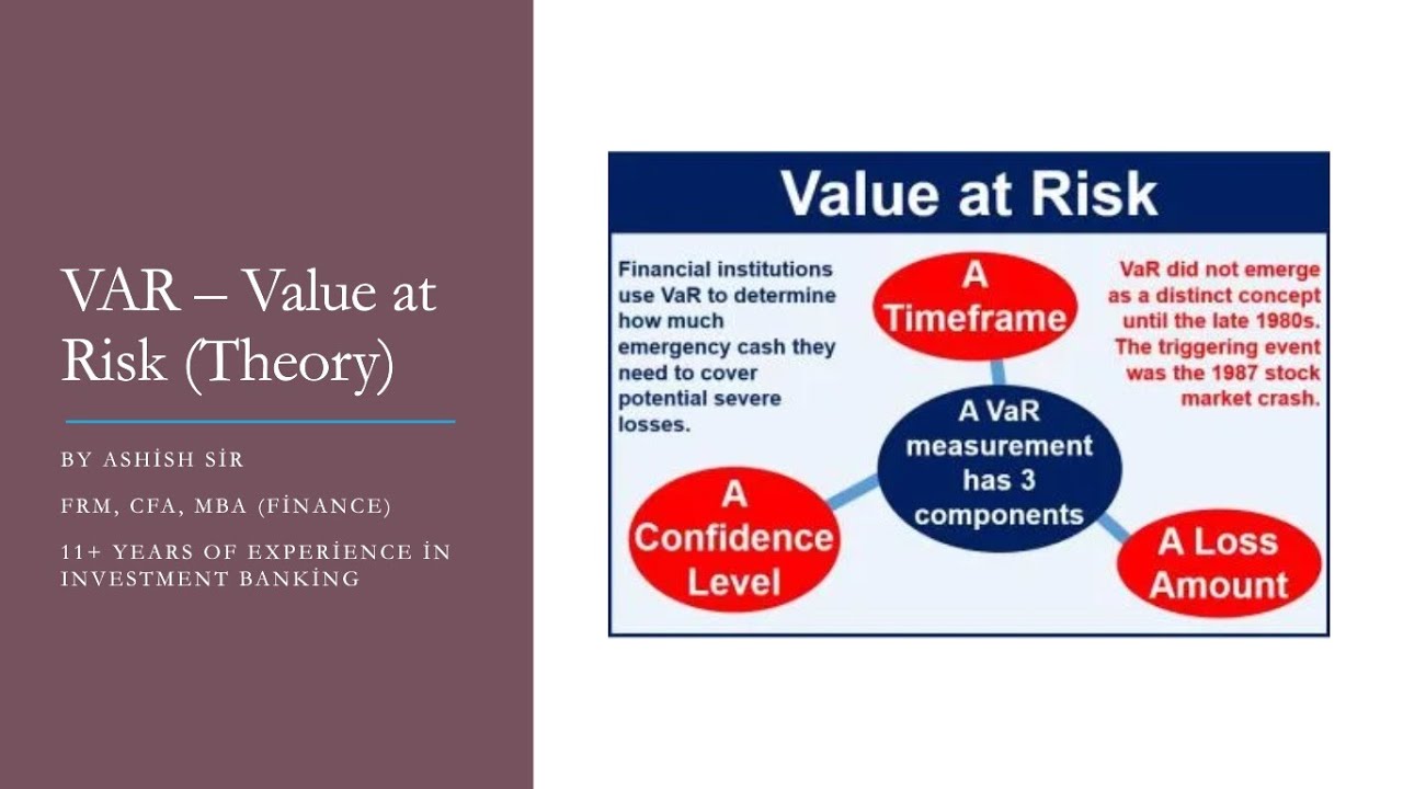 VAR (Value at Risk) - All Concepts Theory - YouTube