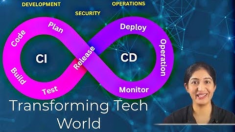 CI/CD Explained: How It