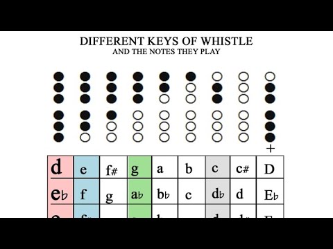 Different Keys of Whistle - YouTube