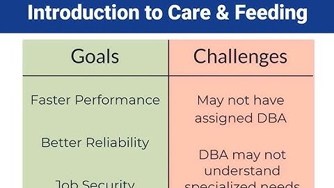 Introduction  -- 1/8 Care and Feeding Databases for MIM and AADConnect