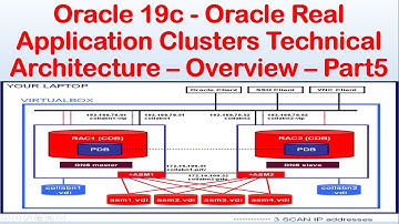 Oracle 19c - Oracle 19c RAC | Real Application Clusters (RAC) Technical Architecture Overview- Part5