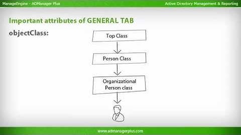 Active Directory User Objects - ManageEngine ADManager Plus