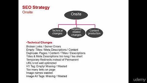 SEO Tutorials For Beginners 2015-Part 7|On Page (Technical Website Audit Guide )