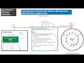 Microsoft Dynamics 365  Dataverse - API Data Collection from a Single source- Case Study-Intro