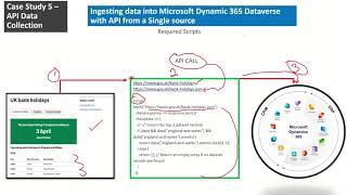Microsoft Dynamics 365 Dataverse - API Data Collection from a Single source- Case Study-Intro
